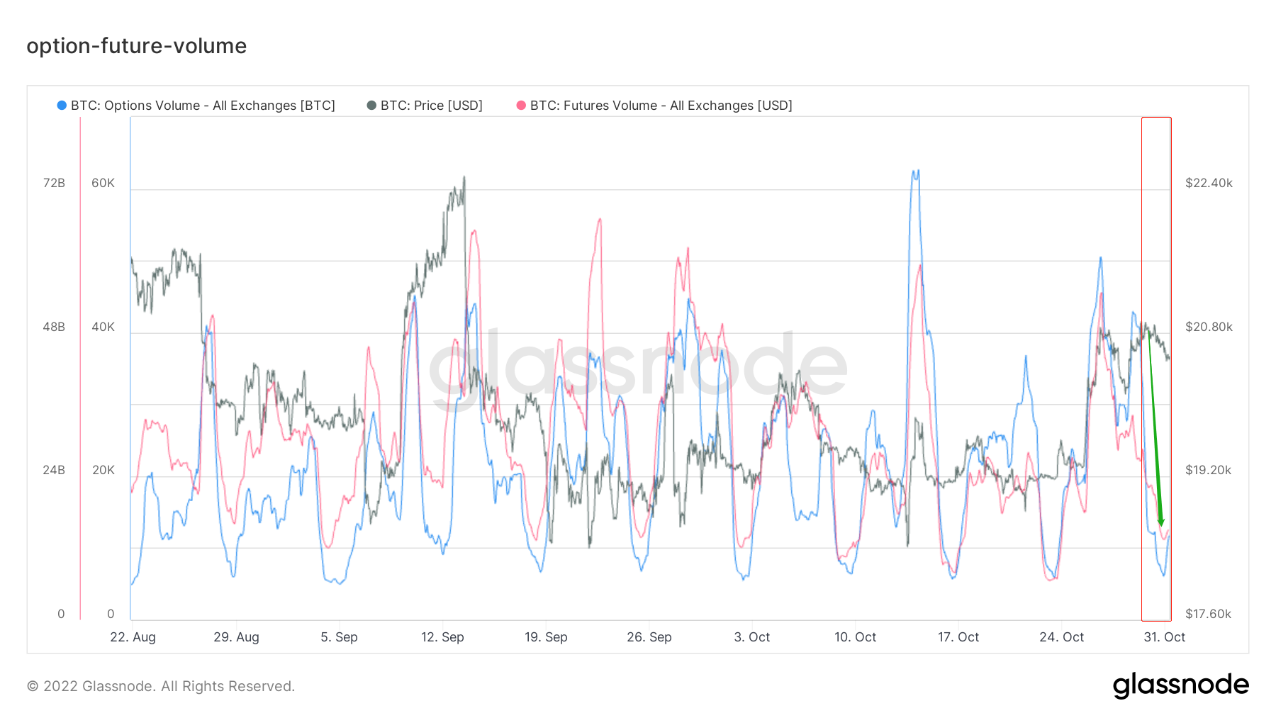 雲破月來，萬象為賓 | WTR 10.31