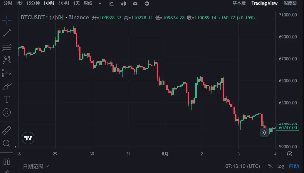 Bitcoin Conference Preview