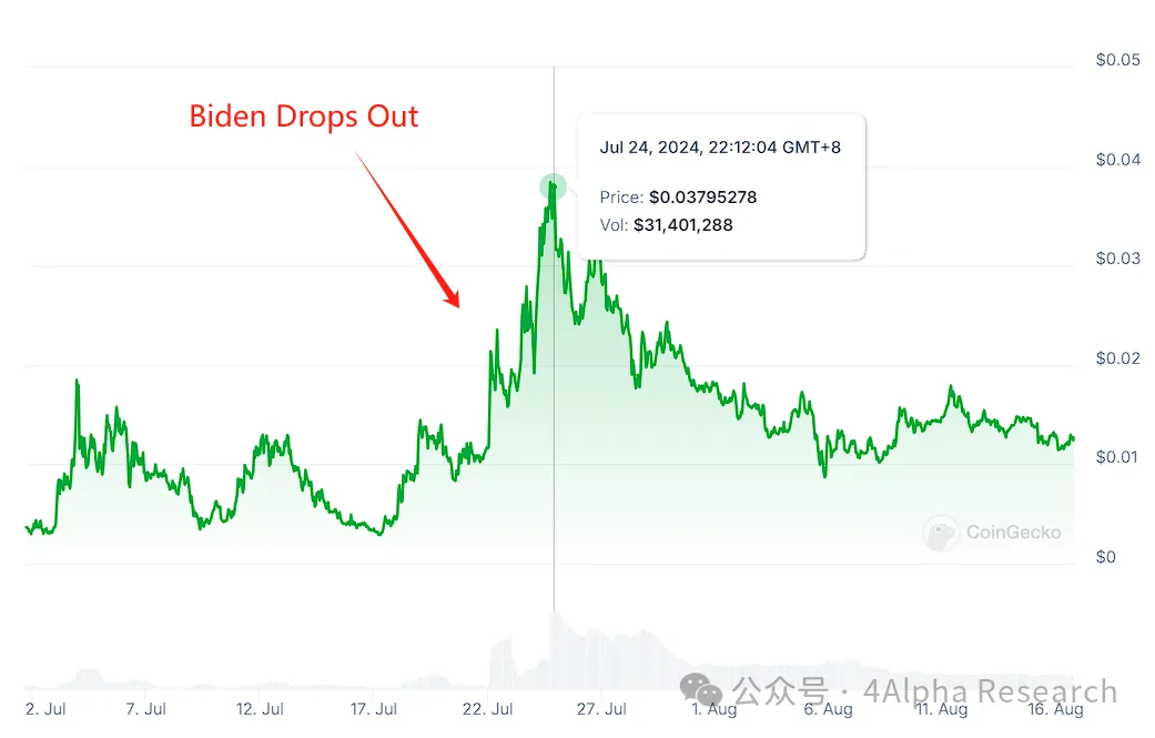 **"Kamala Harris e Criptovalute: Assenze, Strategia e Futuro del Mercato"**