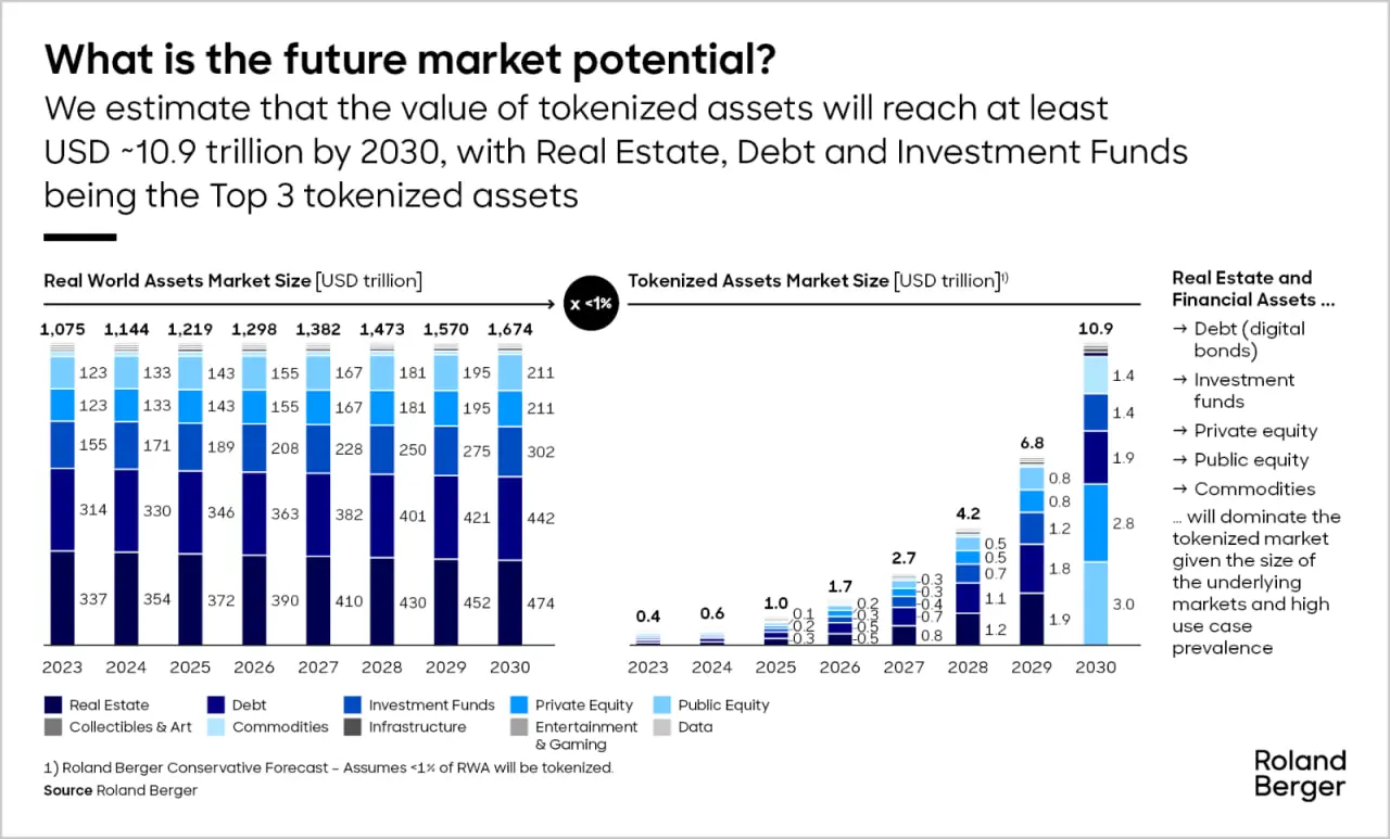 2024 Public Chain RWA Annual Research Report: Market Deconstruction and Paradigm Change