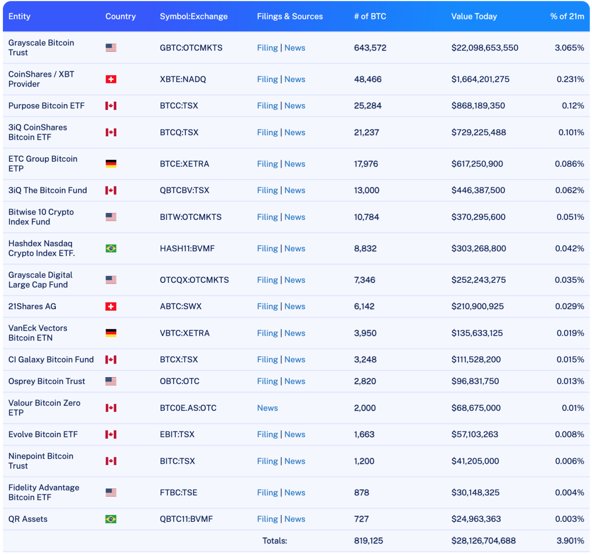 揭秘加密货币牛市引爆点：比特币减半仅是序幕，5大因素助力加密市场飙升！