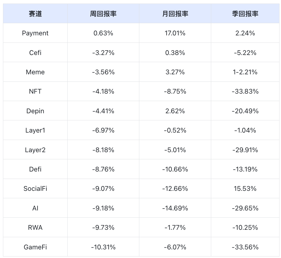 Frontier Lab 加密市场周报｜W30