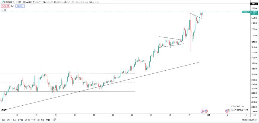  大饼闪崩，牛市来临？