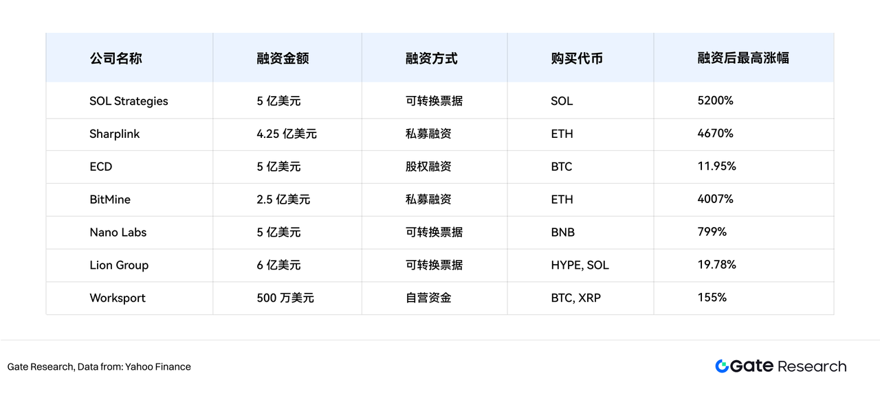 Gate研究院：解析上市公司与加密货币的二元关系