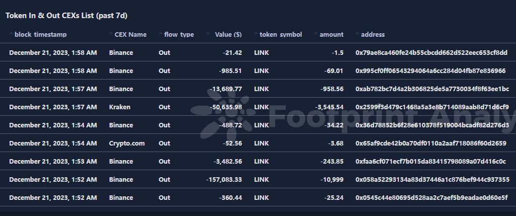 以LINK为例，如何做代币分析