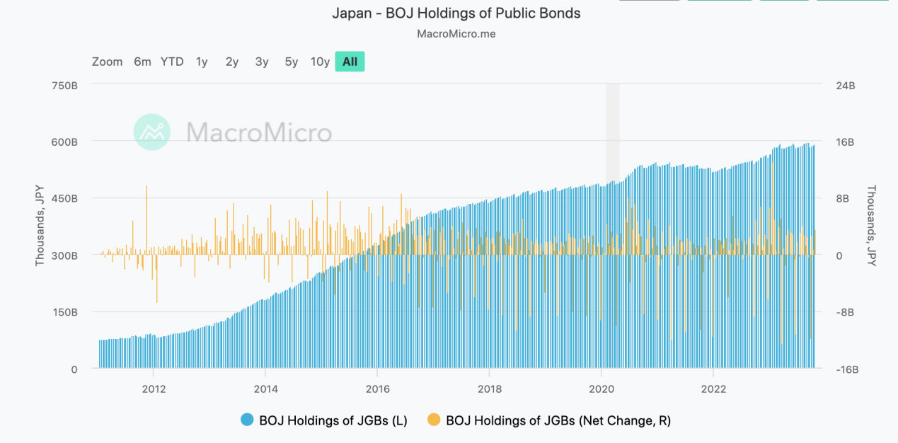 LD Capital: 汇率专题（二）：美日汇率拐点已至