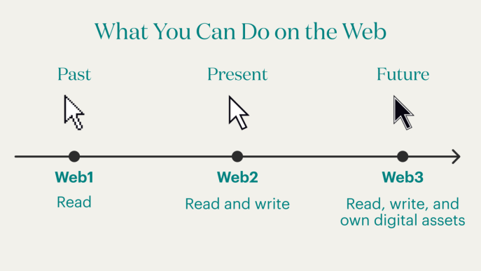 Web3 瀏覽器：去中心化世界的必備工具