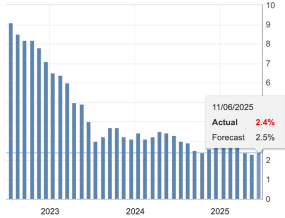 加密史上最强做多结构已现:战争缓和、降息临近、ETF资金暴力进场,牛市即将全面爆发!