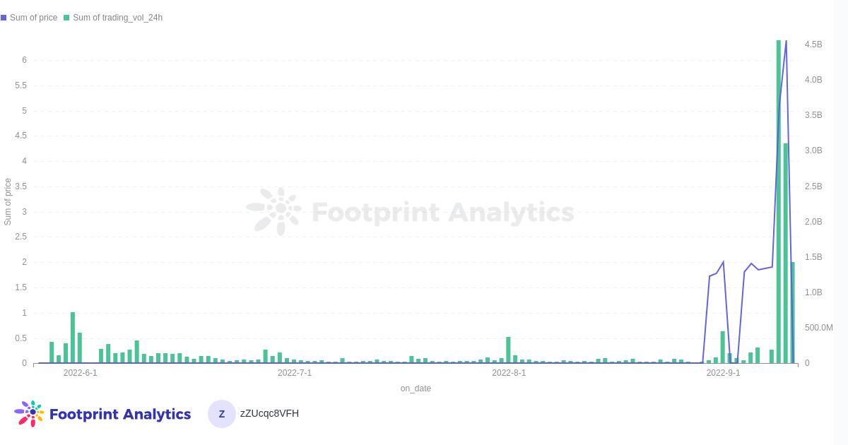 LUNA vs. LUNC:  哪个是更糟糕的投资