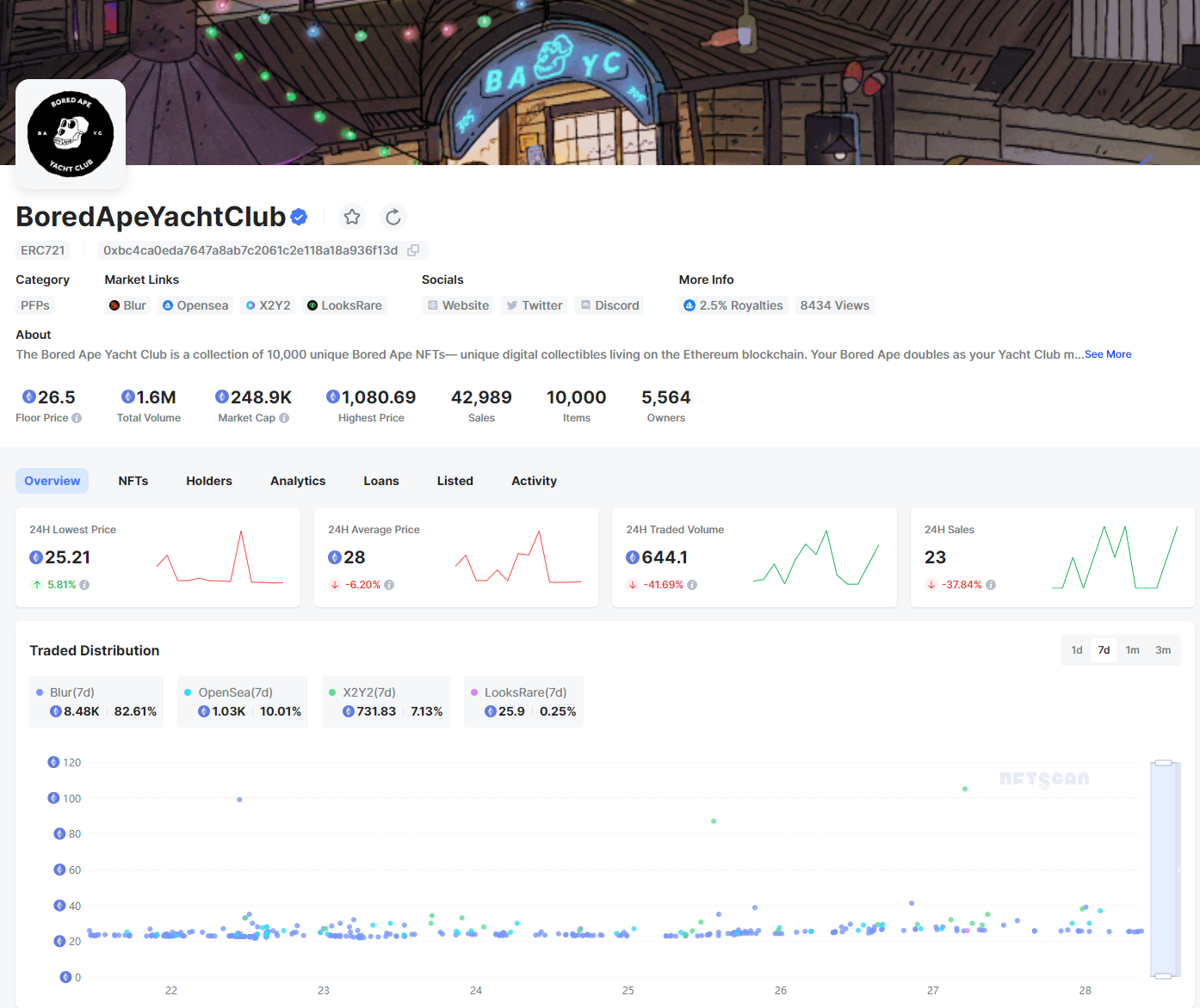 08.21~08.27 NFT 市场热点汇总