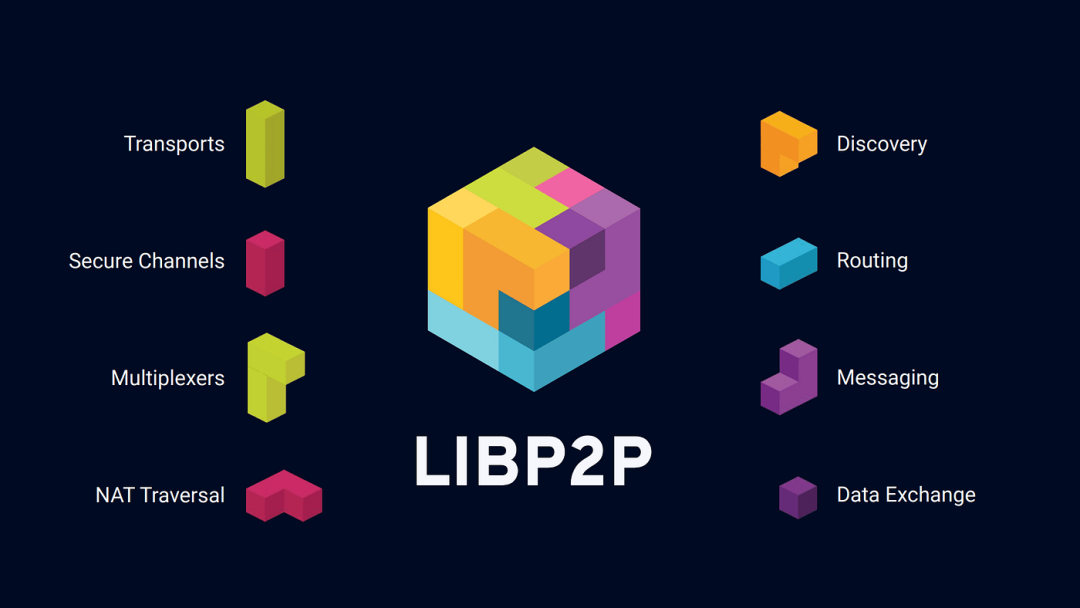 从 Libp2p 到 Litep2p：解锁区块链通信的新可能