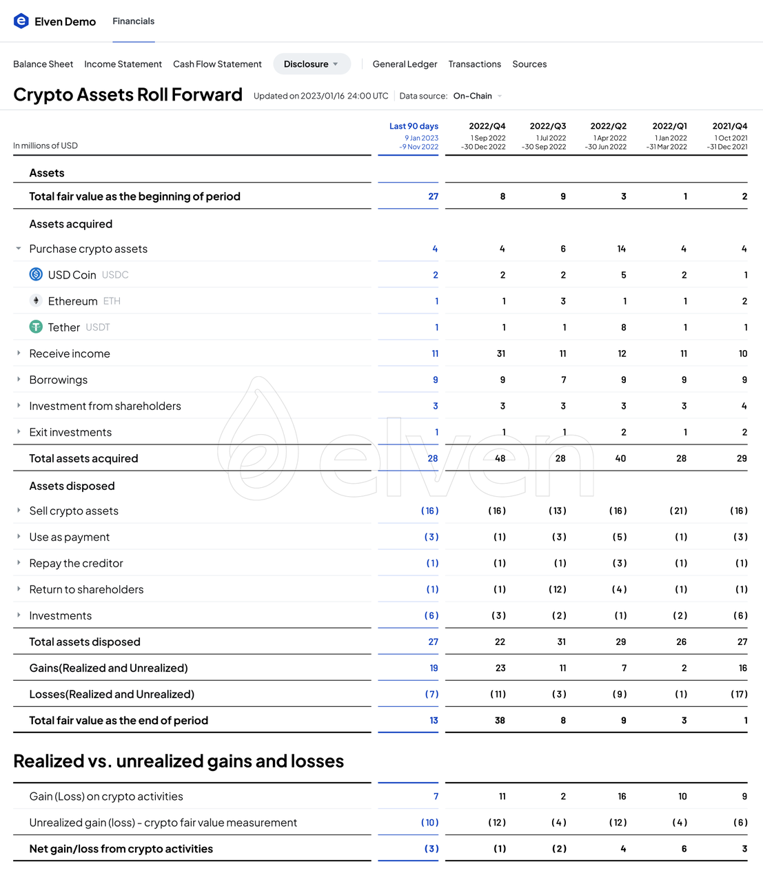 FASB发布加密资产会计准则 重塑⾏业格局