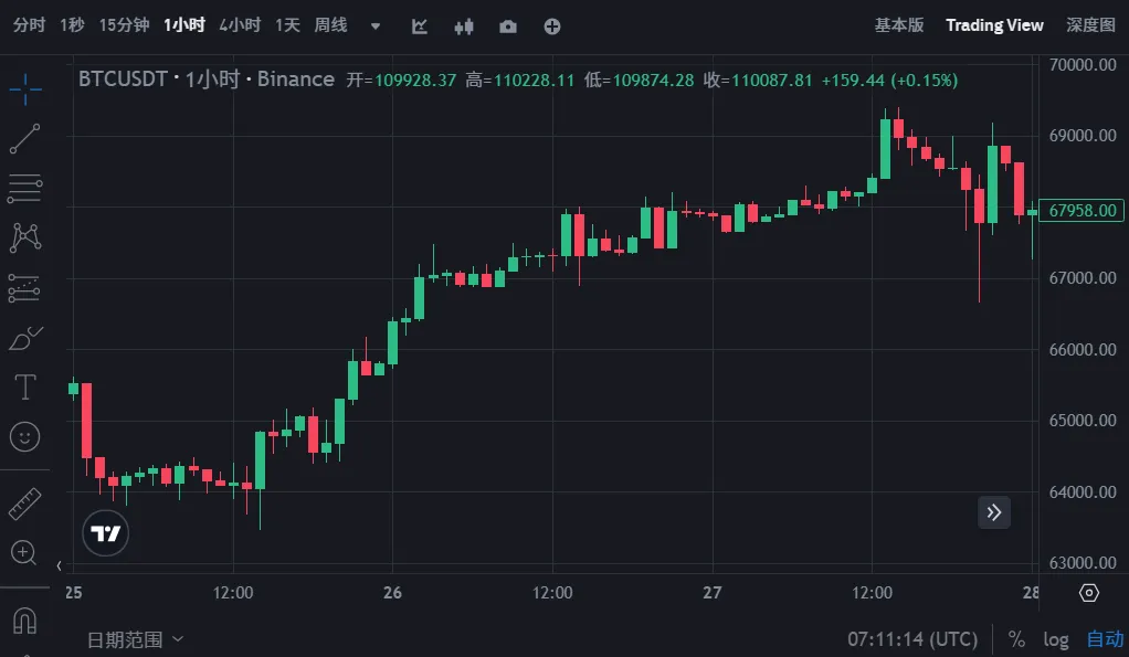 比特币2025大会前瞻：重量级嘉宾及演讲主题