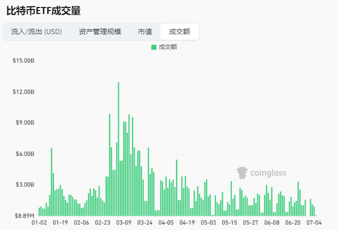 区块链加密货币行情周报（Jul.8）