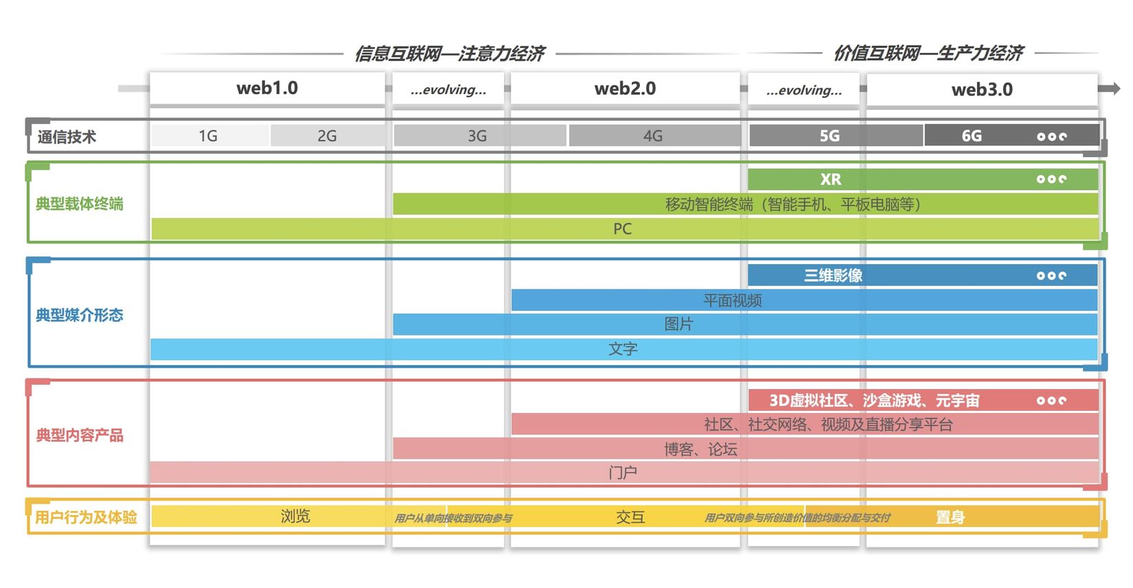 Web3創作者經濟再思考：從元宇宙到UDL