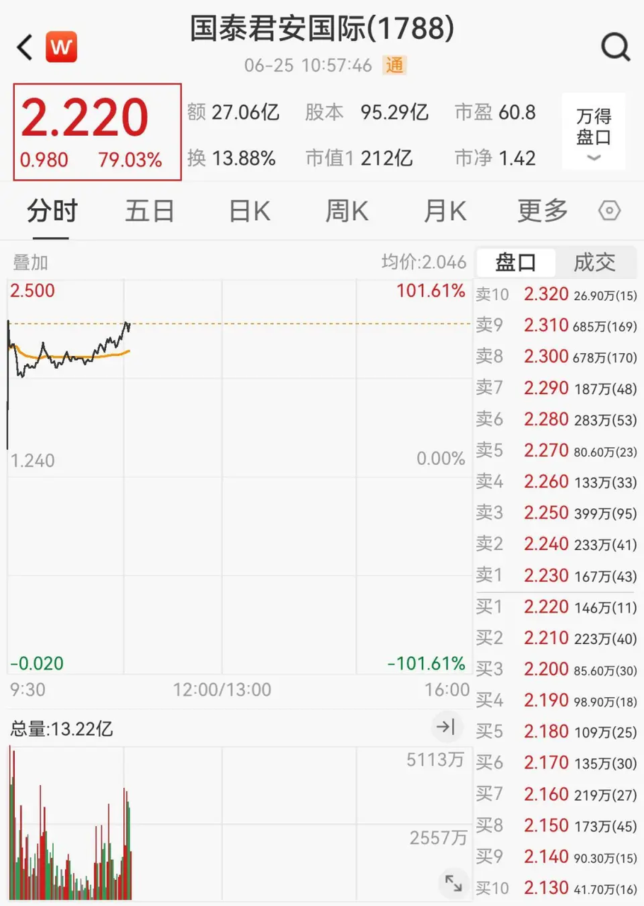 国泰君安国际获香港证监会虚拟资产交易牌照，成为首家中资券商