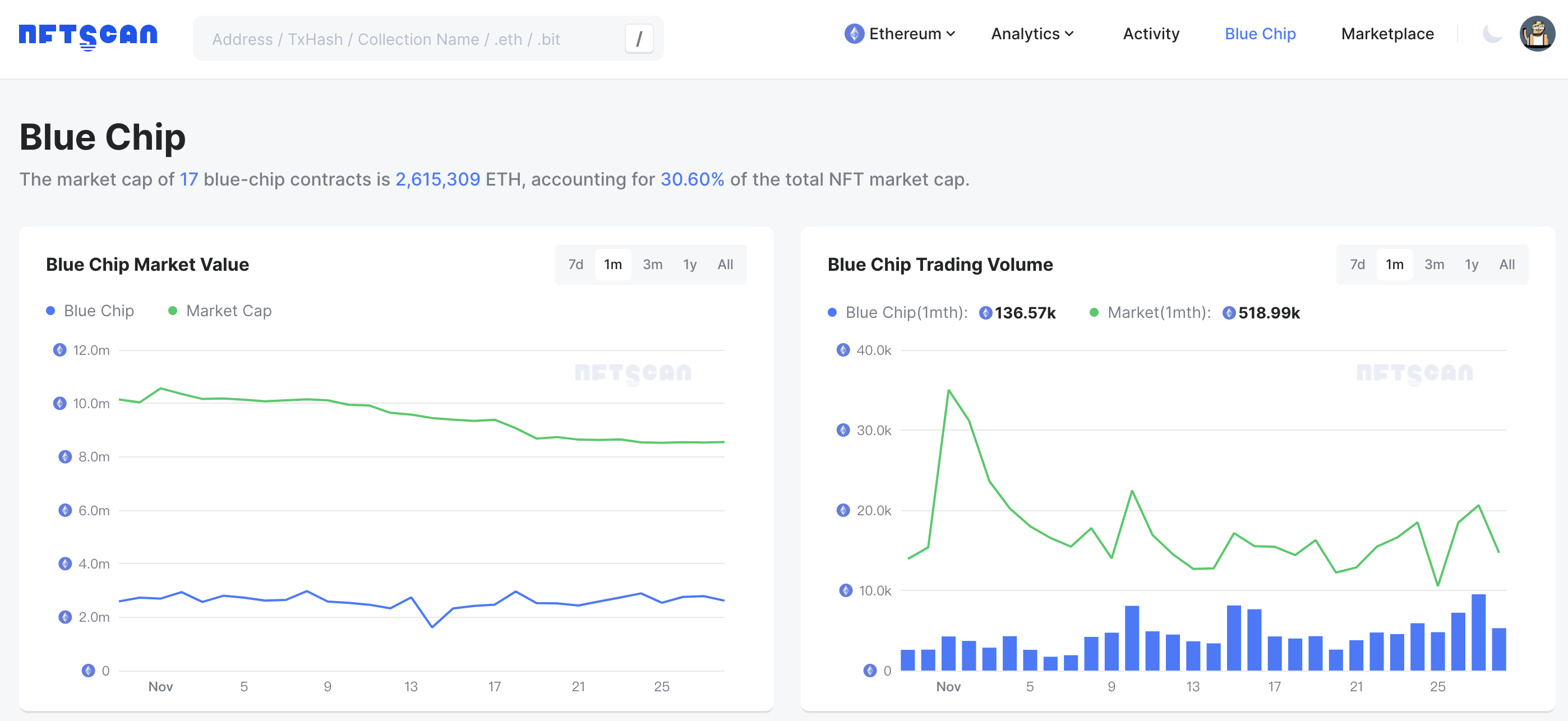 New Features | NFTScan 推出 BlueChip、Watch List、Activity Overv