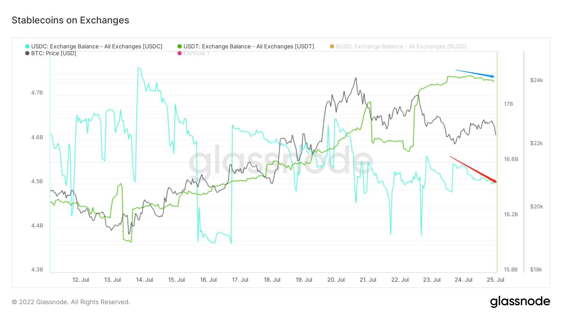 长夜漫漫，韬光养晦 ｜ WTR 7.25
