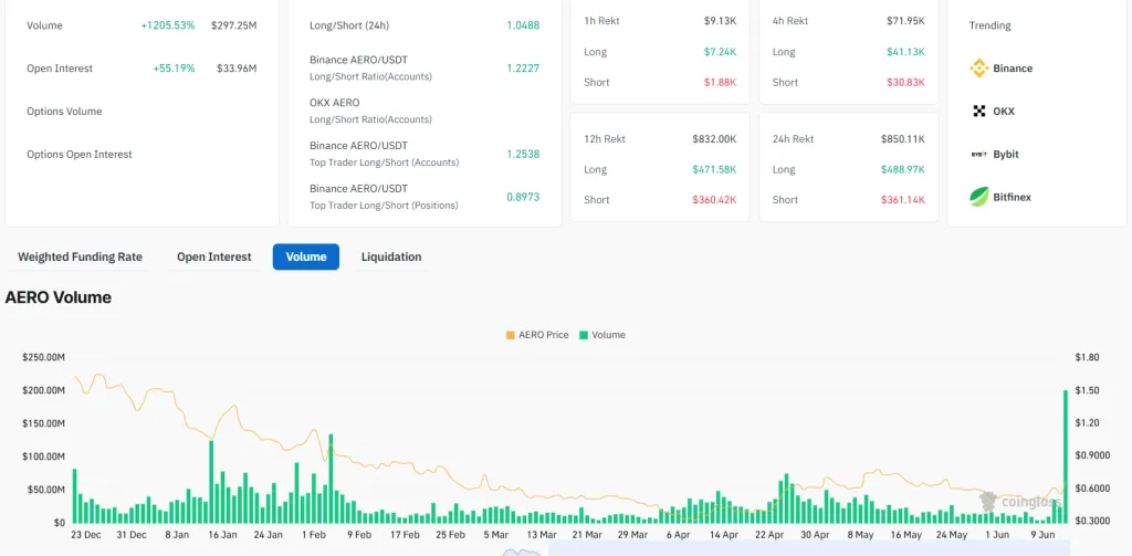 每周市场热点回顾复盘【6.16 - 6.20】：Coinbase乘稳定币东风，Base生态崛起，AERO潜力待挖掘