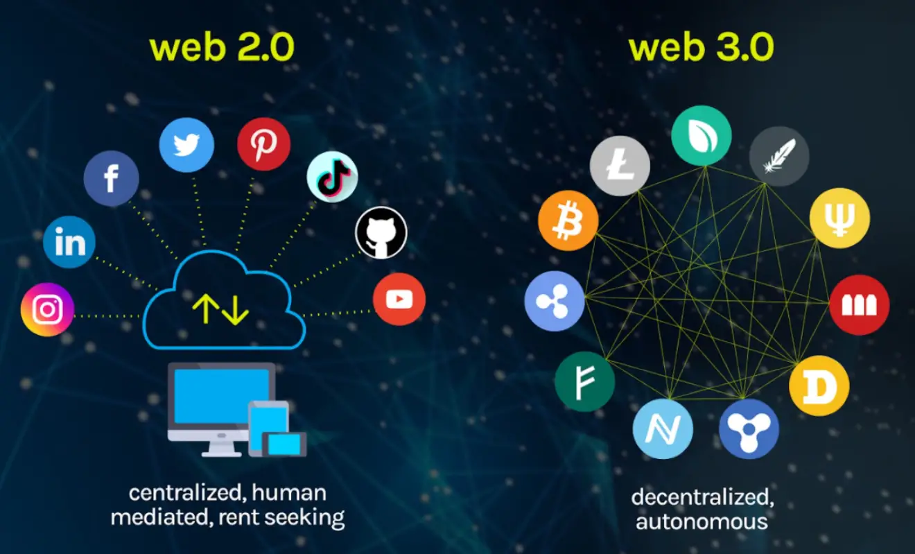 Web3 与区块链有什么关系？