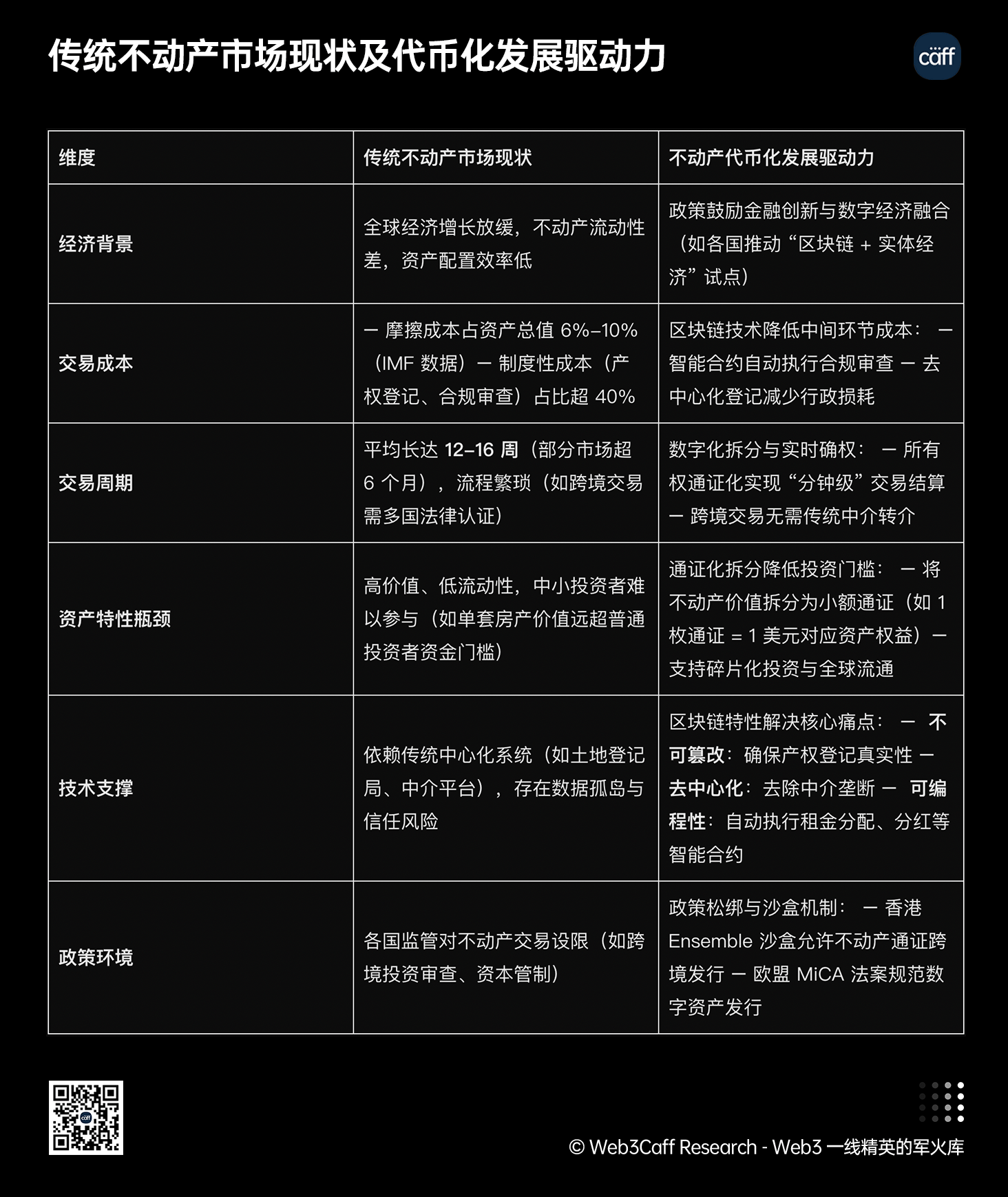 25年Q3展望：内地、中国香港等全球视角下，RWA如何兼顾技术、监管与市场？