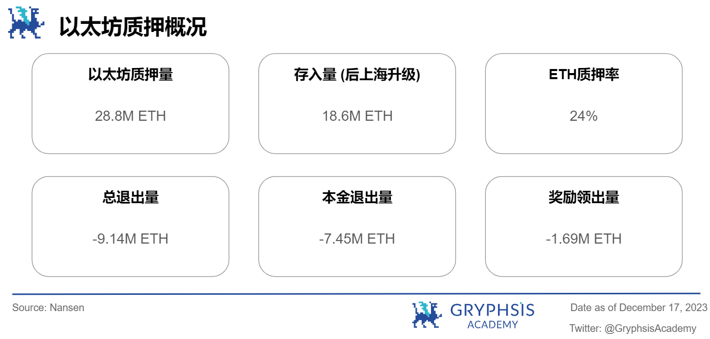 Gryphsis 加密货币周报：硬件钱包Ledger因安全漏洞被攻击48.4万美元