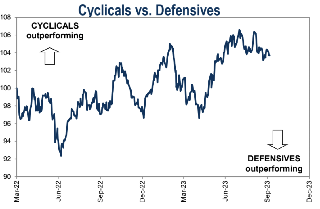 LD Capital: 10.9 长债Y升势不停,股票减仓进行时,三季报的期望
