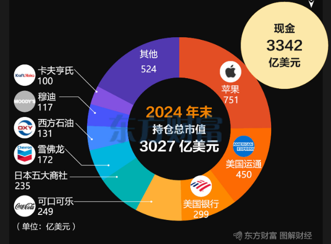 股神巴菲特正在布局比特币？你的投资风格是什么？