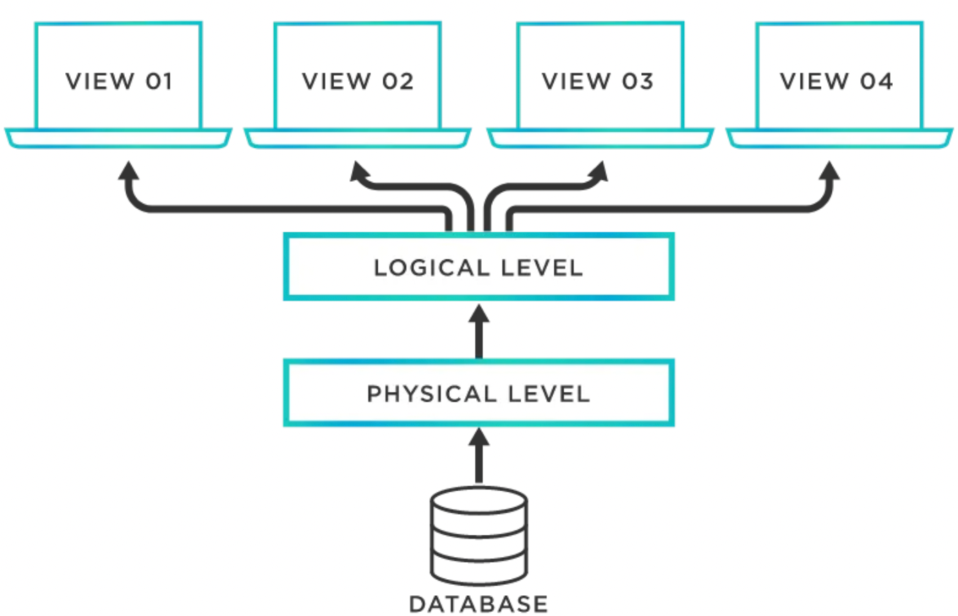 账户抽象如何确保以太坊大规模化采用