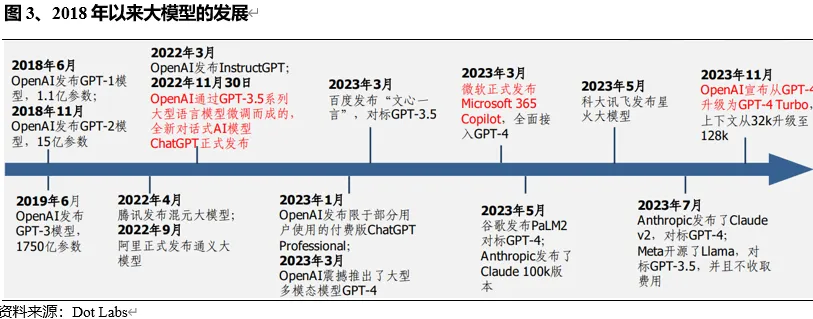 探秘Web3.0 AI产业链（上半部）