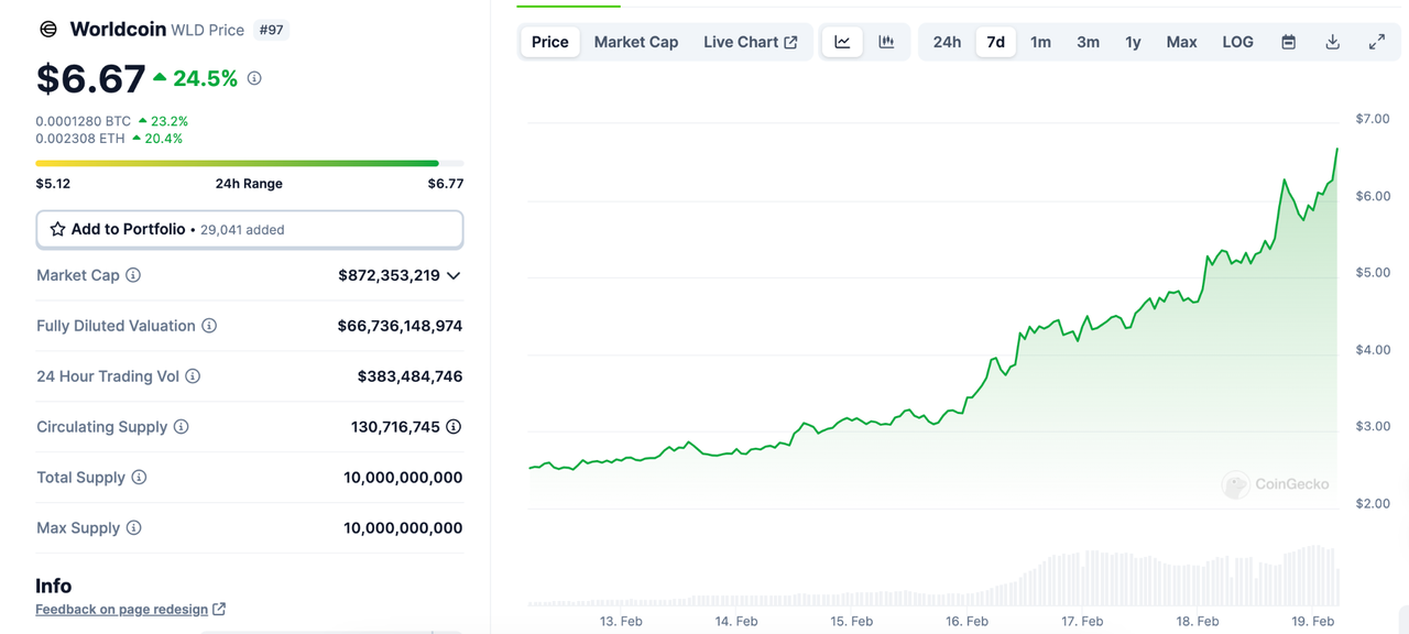 MIIX Capital投研周报（02.12-02.18）：迎春风，百花开