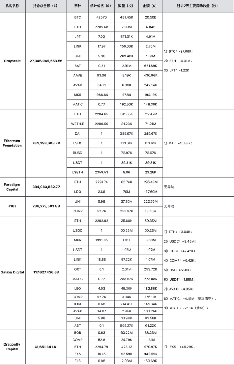 MIIX Capital投研周报（01.29–02.04）：牛味渐浓，顺势而为