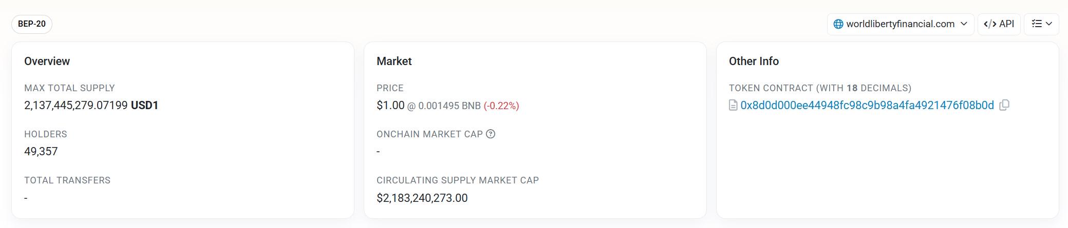 对话 StakeStone 创始人 Charles：为什么被 WLFI 选中，怎么吃 USD1 的首只螃蟹？