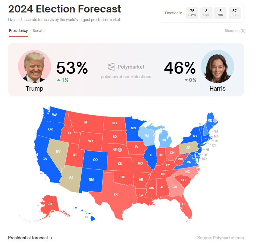 **"Trump vs Harris: Chi Prevarrà nella Battaglia per la Casa Bianca nel 2024?"**