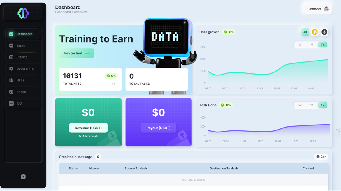 Gryphsis 加密货币周报:比特币ETF获得SEC批准