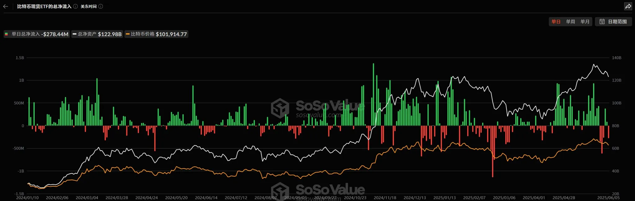 市場觀察週報【6.3 - 6.7】:宏觀壓制與流動性疲軟共振,市場進入防守階段
