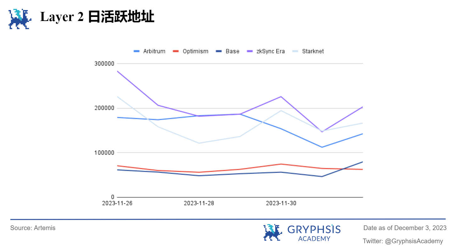 Gryphsis 加密货币周报: 全球最大的比特币期货ETF突破2021年管理资产历史新高