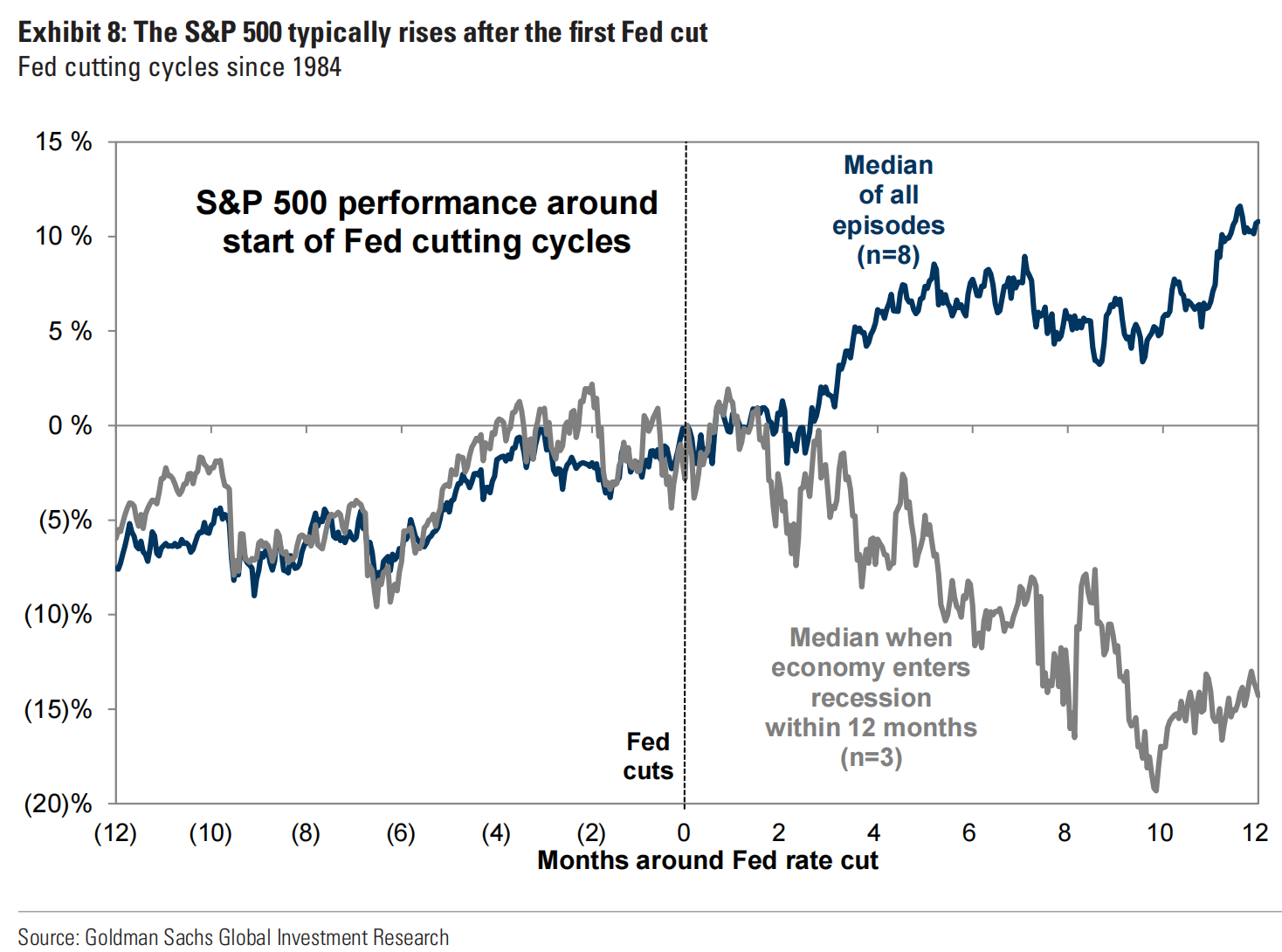 LD Capital宏观周报（12.11）： FOMC会兑现涨幅吗？