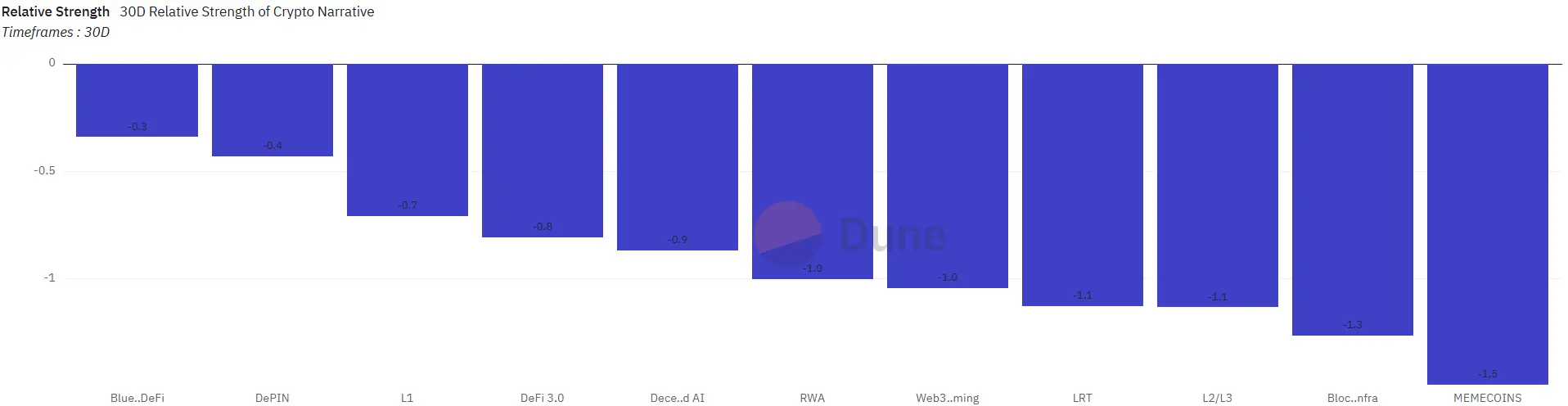 Web3 每日点评（2024/8/29）