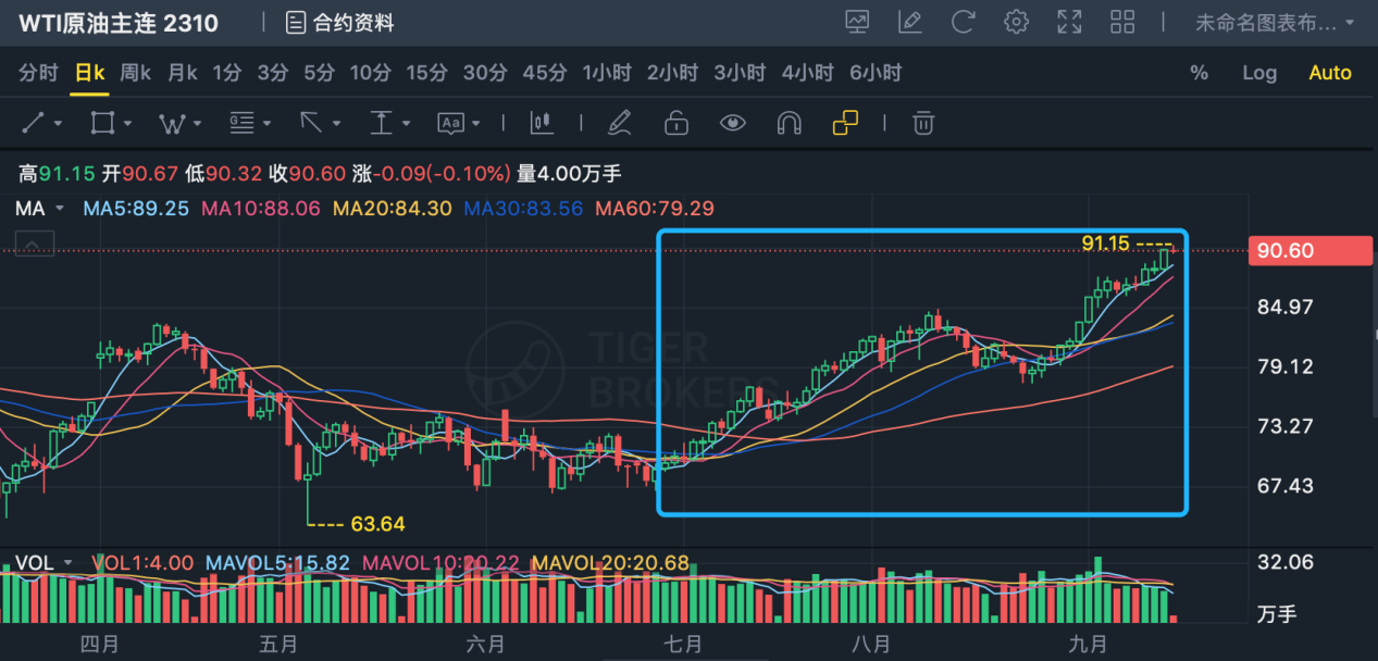 LD Capital: 万字长文解析大宗商品之王 — — 原油