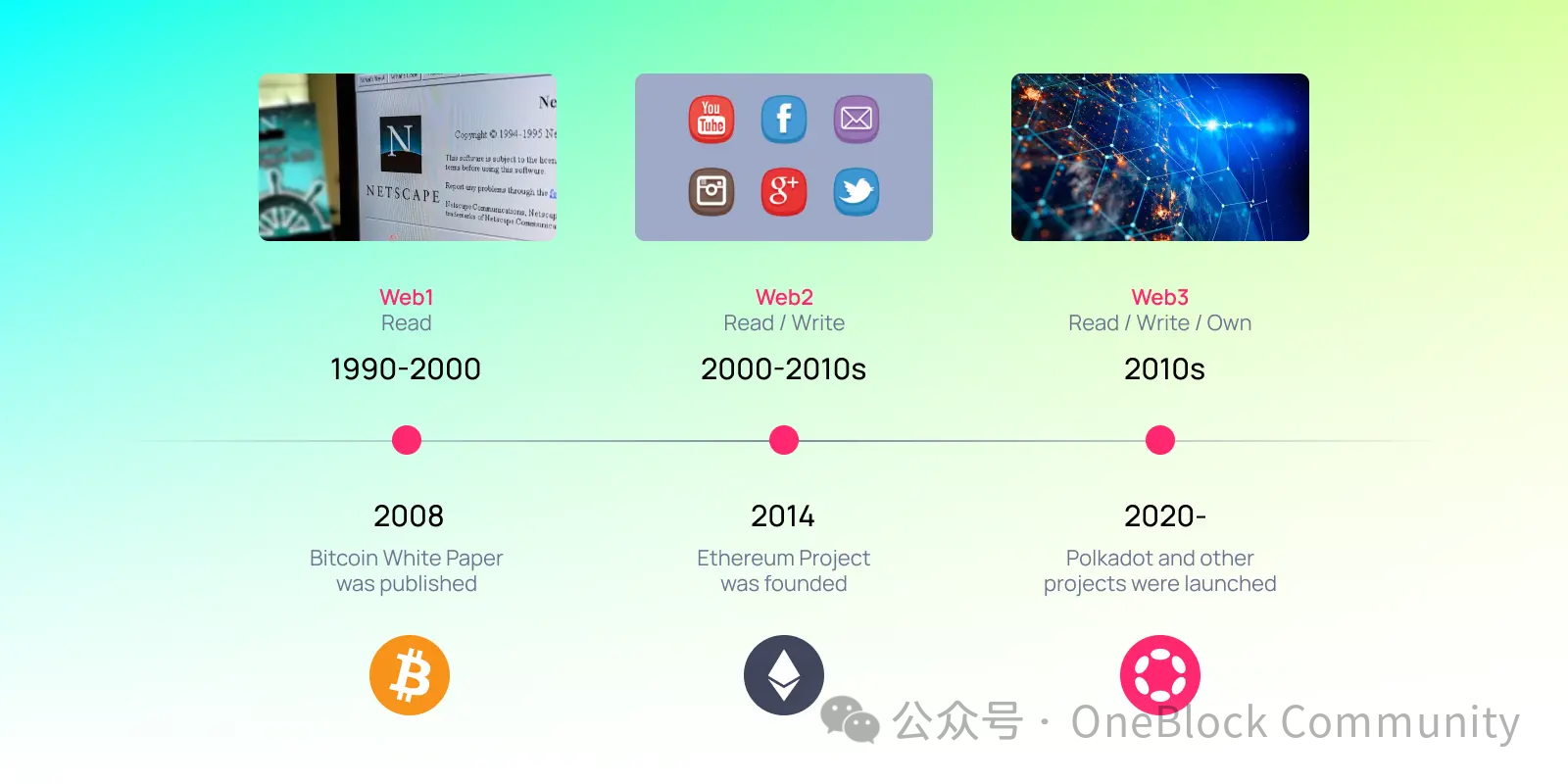 Polkadot 的 Web3 哲学：从乔布斯到 Gavin Wood 的数字自由传承