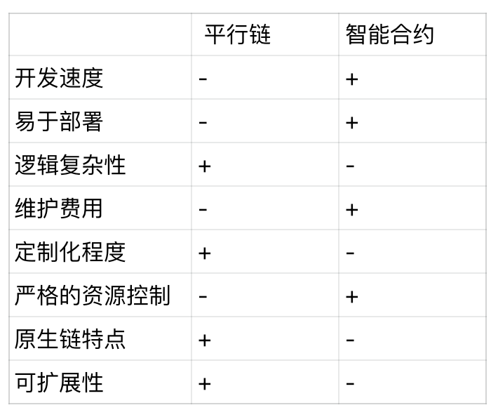 Builder 请进：波卡最新开发入门指南