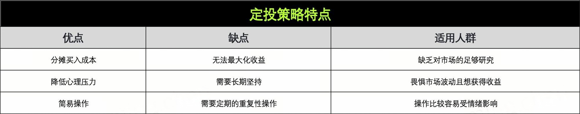 策略实测01 ｜ OKX与AICoin研究院：定投策略