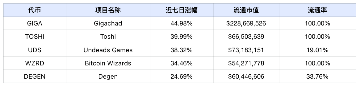 Frontier Lab 加密市场周报｜W33