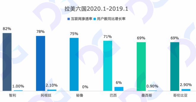 拉丁美洲加密生态与游戏生态观察报告