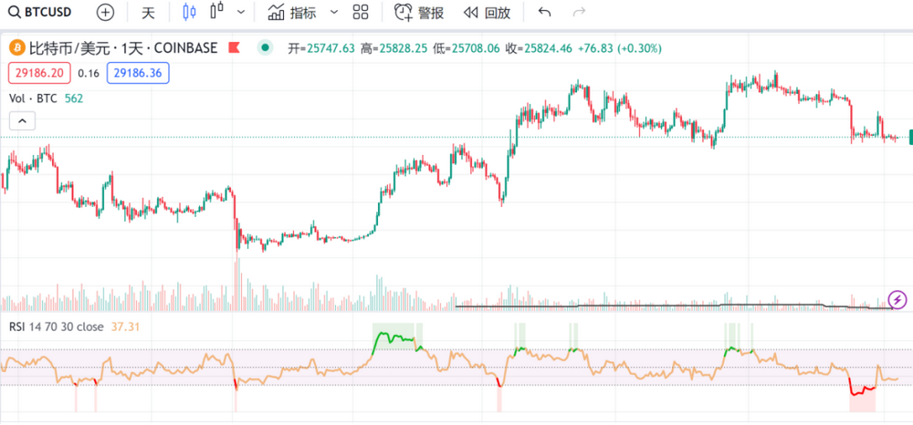 价格下跌:底部尚未到来