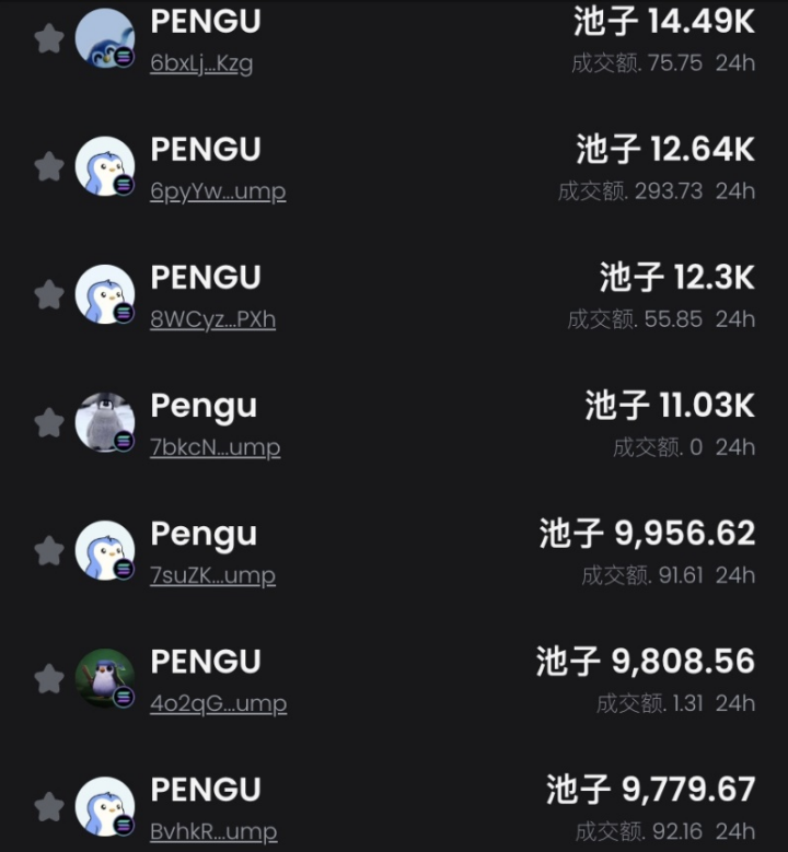 Penguins空投阳光普照，能否带动沉寂已久的NFT 市场