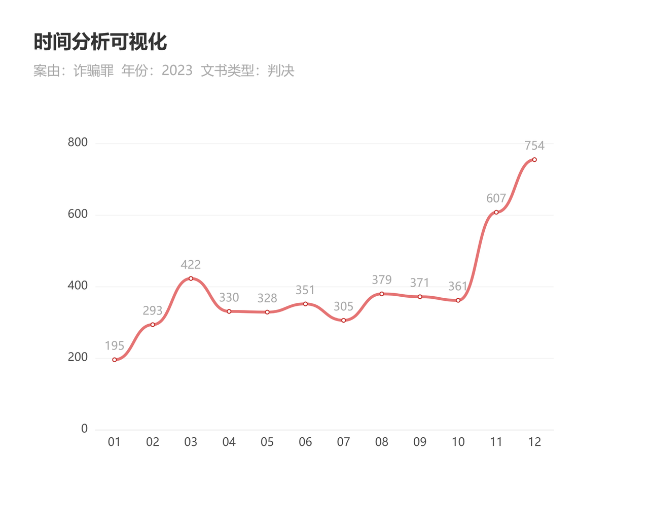 盘点2023年排名前五的刑事犯罪，以及哪些与币圈相关？