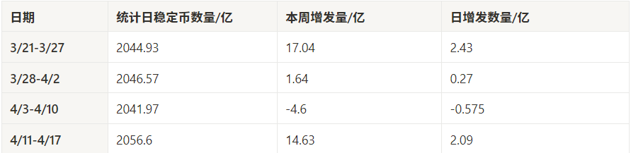 市场观察周报：BTC 主导震荡筑底，SOL 链异军突起