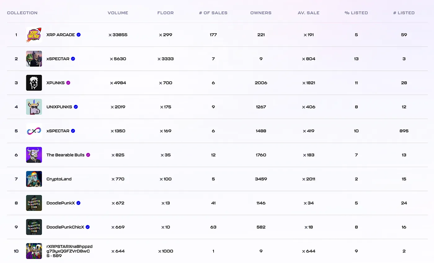 XRP调研分析报告